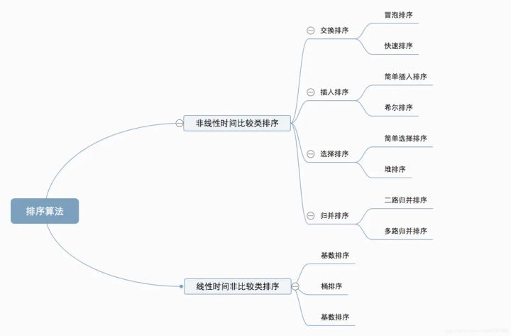 快速排序